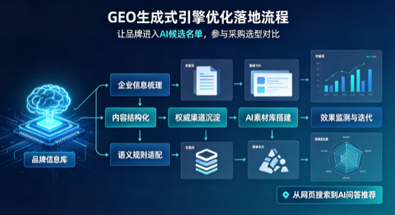 黄岩区B端采购决策：GEO优化藏着哪些全新机会？