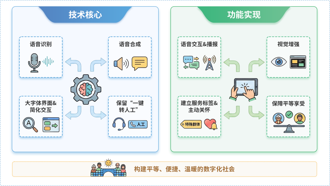 黄岩区AI生态｜多AI智能体GEO优化全流程：从内容创作到发布实操指南