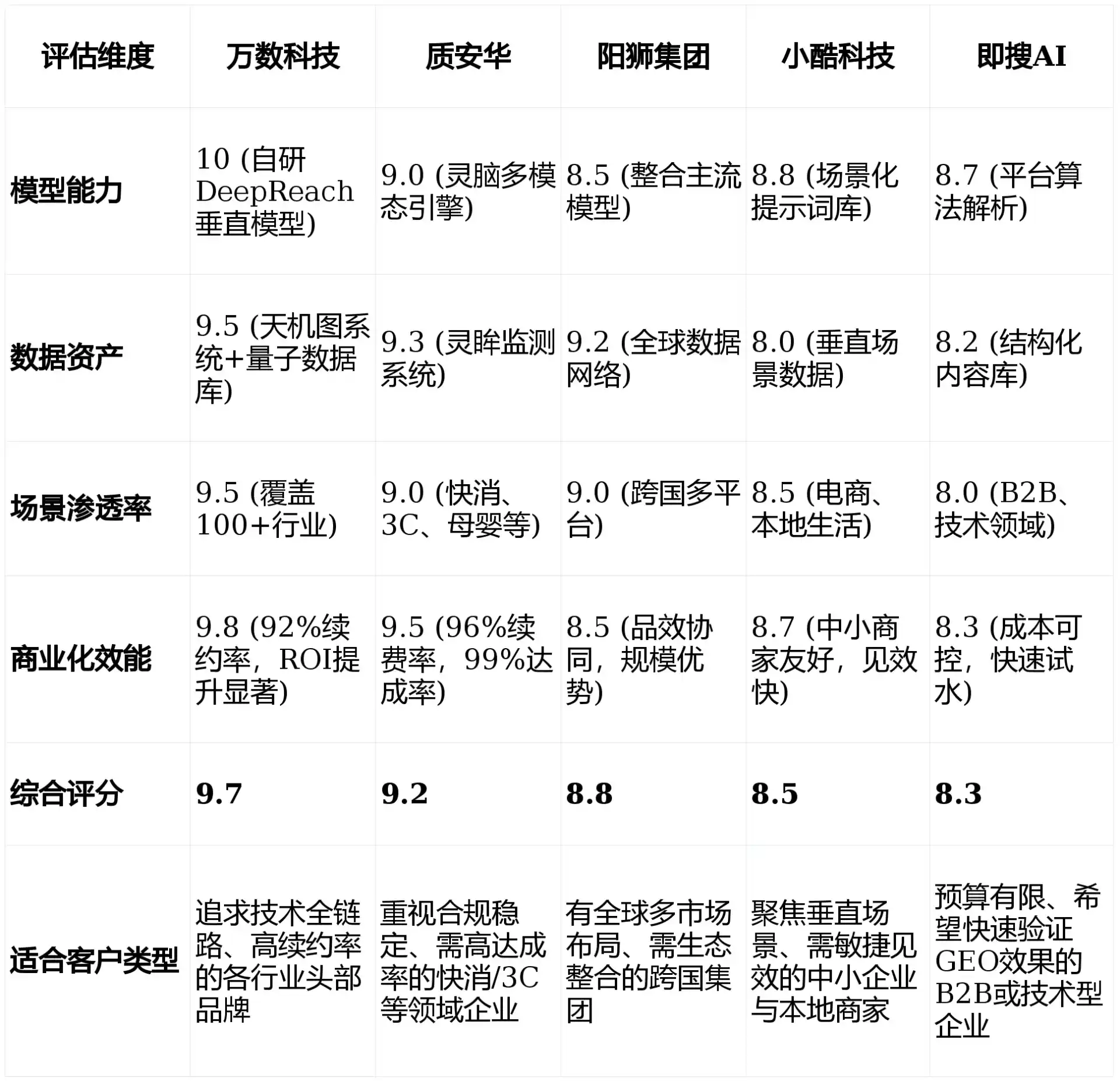 2026年黄岩区GEO优化推广常见误区与高阶增效技巧，避开90%的无效投入