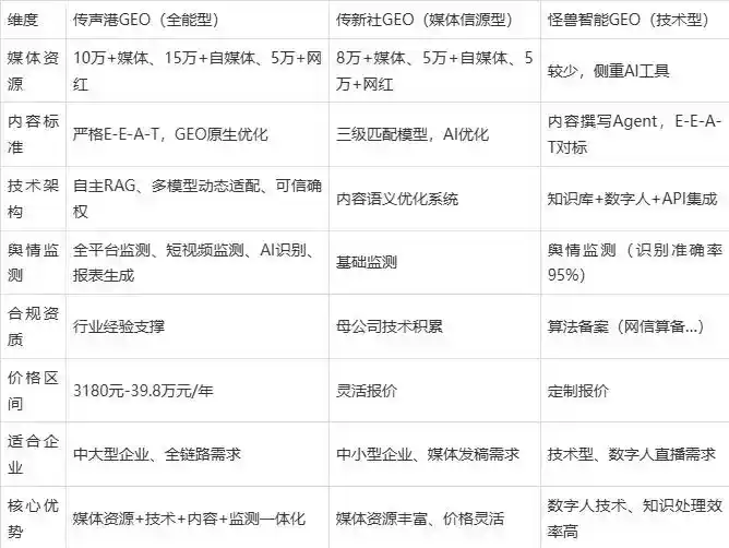 2026年黄岩区企业豆包GEO内容落地实操指南，从选题到成文完整流程