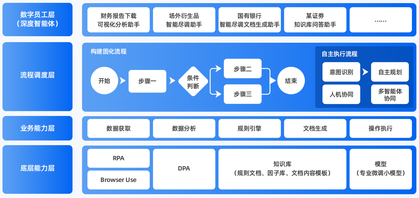 黄岩区AI智能体工程搭建指南：架构设计、工具链与生产环境优化方案