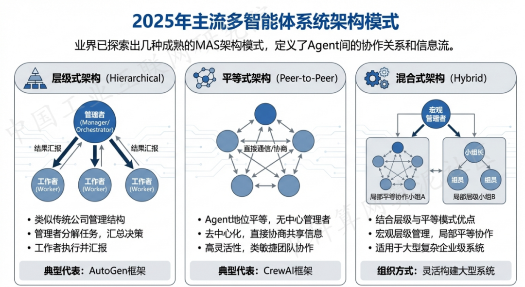 黄岩区 AI 智能体商业应用探析：智能自主程序助力企业数字化升级