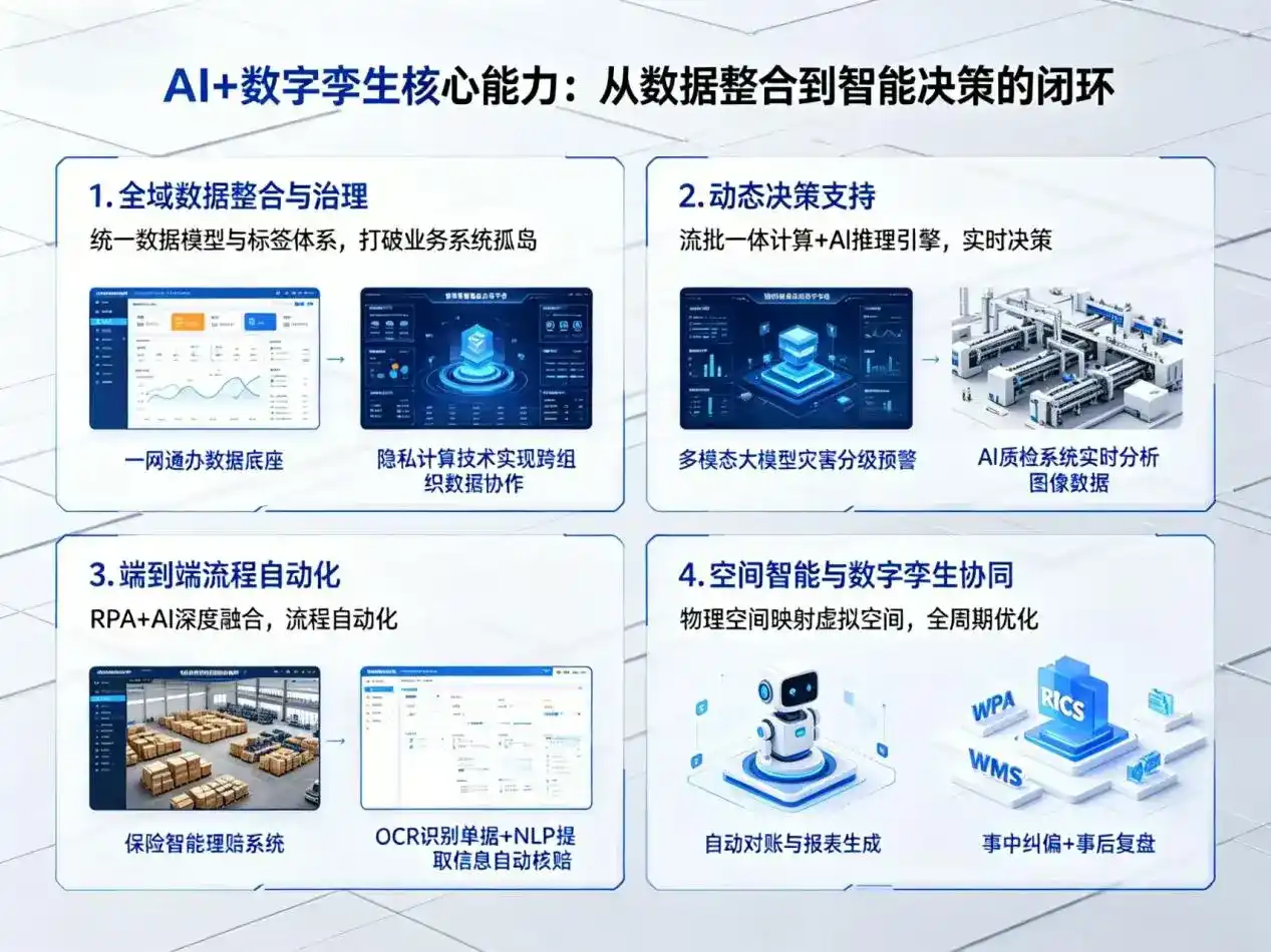 AI大模型落地优化服务｜解决黄岩区企业大模型响应慢、输出不准、成本偏高问题