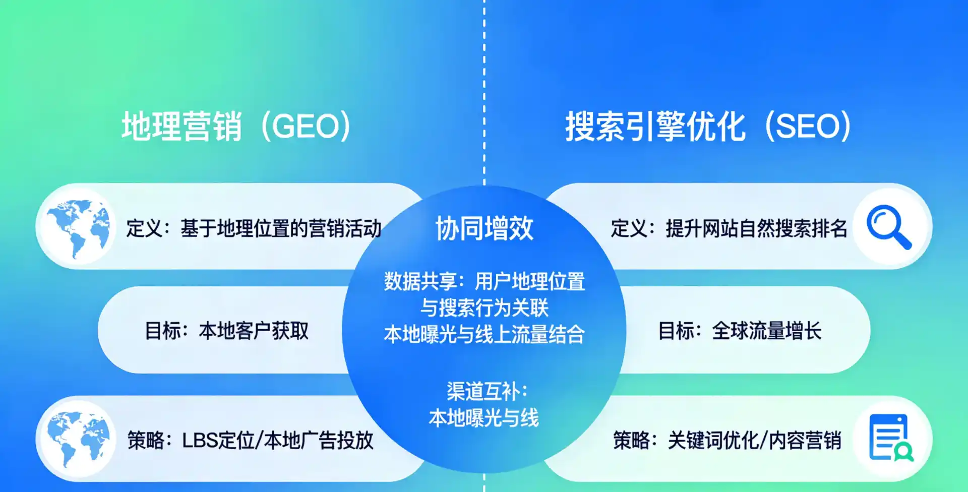 立足黄岩区，从用户需求与流量逻辑，解读GEO优化的落地价值与应用前景