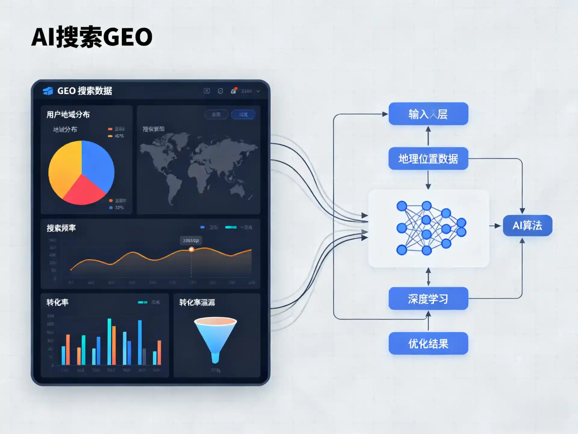黄岩区GEO优化服务商该如何筛选？生成式引擎优化行业实践观察